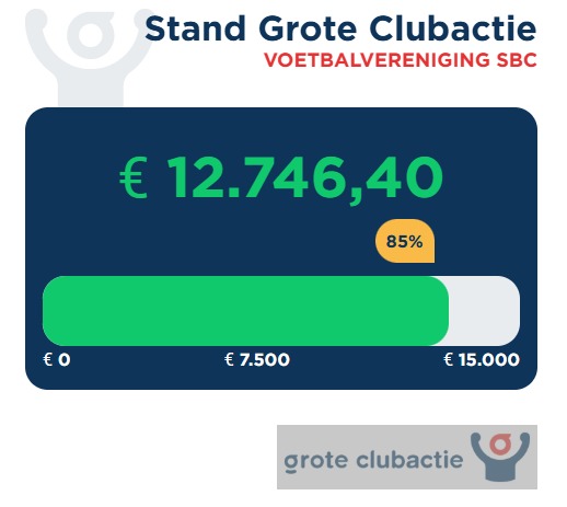 Uitslag Grote Clubactie: Jeugd vvSBC haalt € 12.746,40 op